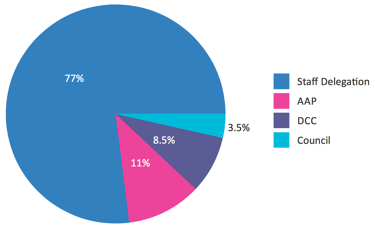 pie-chart-pie-chart