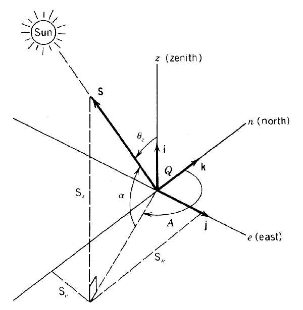 [天 太阳高度角[天 太阳高度 网络释义专业释义[天]