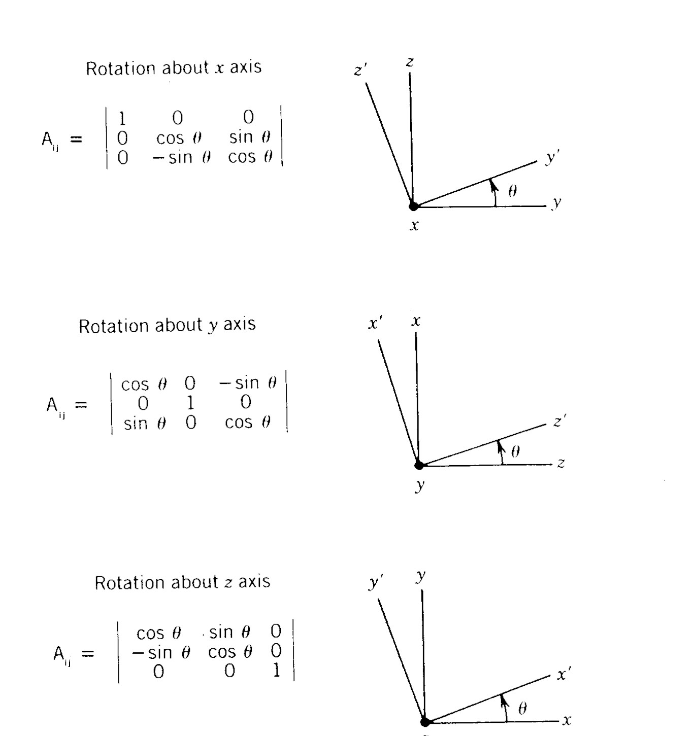 【axis_of_rotation】什么意思_英语axis_of_rotation的翻译_音标_读音_用法_例句_在线翻译_有道词典