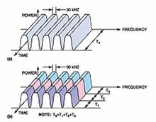 信号传播图 信号传播图