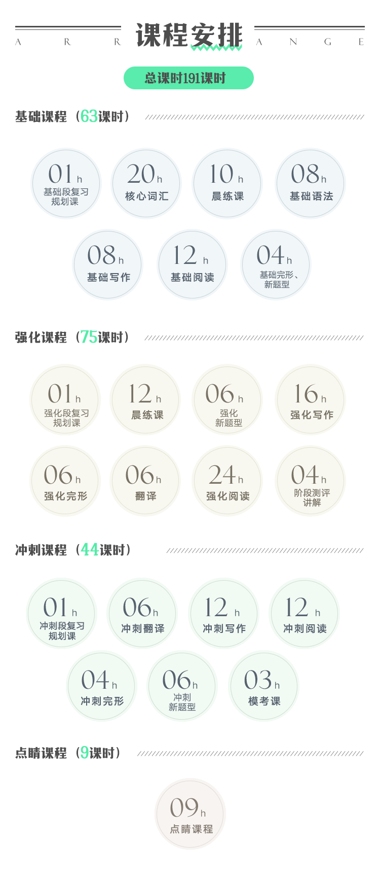 英语－课程安排.png